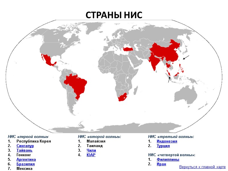 СТРАНЫ НИС НИС «первой волны»: Республика Корея Сингапур Тайвань Гонконг Аргентина Бразилия Мексика НИС